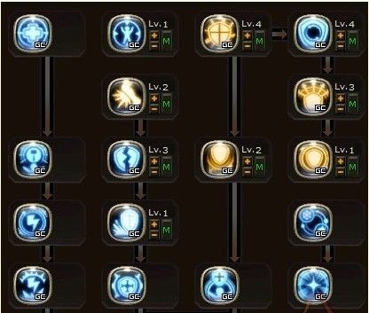 龙之谷贤者pk加点_龙之谷贤者pk加点技能_龙之谷贤者pk