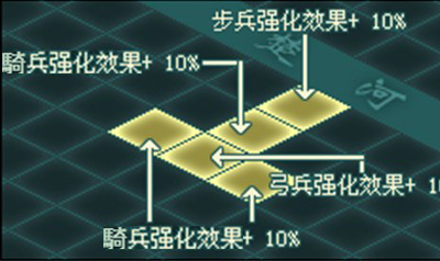 二龙出水阵变化而来,伫列各向左,右,中三方排开,天,地,人三才,可