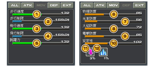 Move / Defense Status Screen