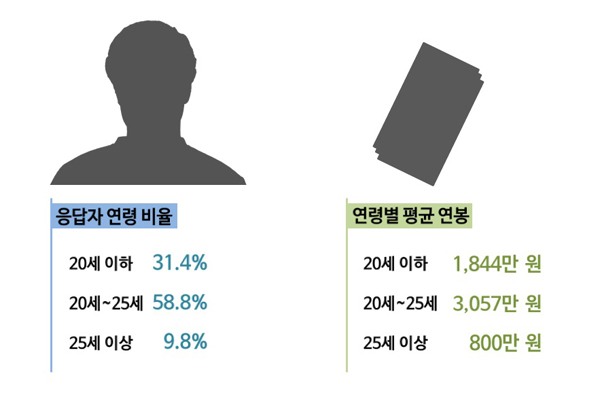 對收入不滿 韓超62%選手考慮國外發展
